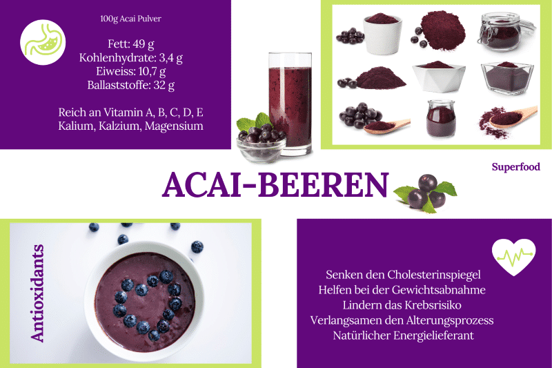 Acai-Beeren-Infografik
